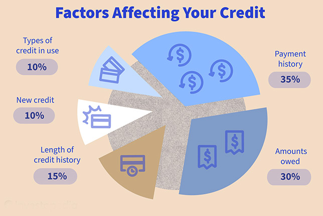 credit score affect my loan